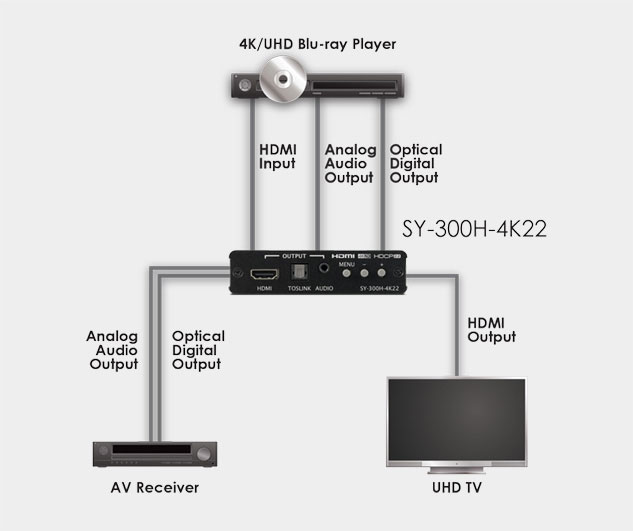 CYP SY300H4K22 HDMI Scaler system diagram